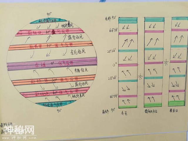 小时候你画过手抄报吗？一起看看高中生的地理手抄报吧！-10.jpg