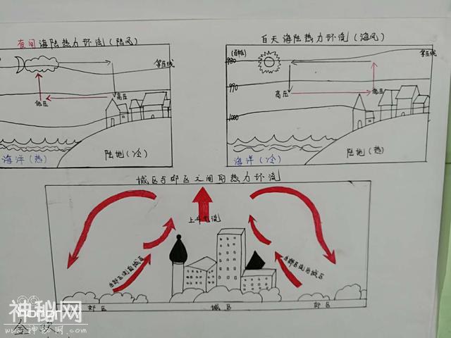 小时候你画过手抄报吗？一起看看高中生的地理手抄报吧！-11.jpg