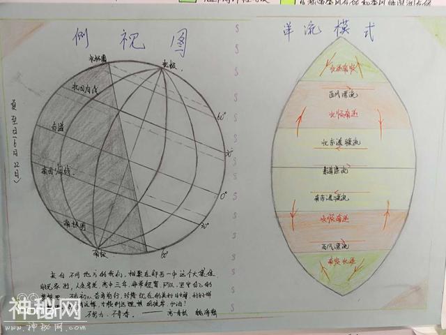 小时候你画过手抄报吗？一起看看高中生的地理手抄报吧！-13.jpg