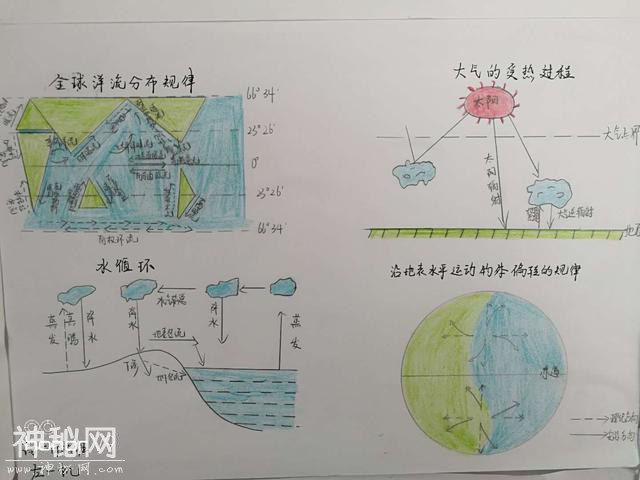 小时候你画过手抄报吗？一起看看高中生的地理手抄报吧！-12.jpg