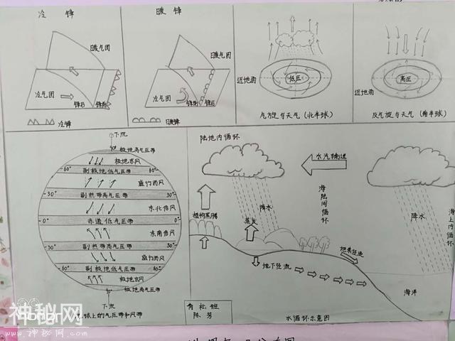 小时候你画过手抄报吗？一起看看高中生的地理手抄报吧！-16.jpg