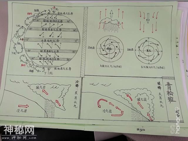 小时候你画过手抄报吗？一起看看高中生的地理手抄报吧！-18.jpg