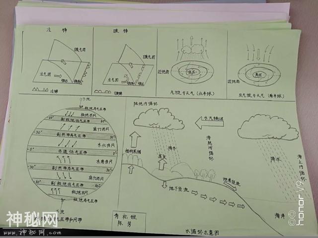 小时候你画过手抄报吗？一起看看高中生的地理手抄报吧！-20.jpg