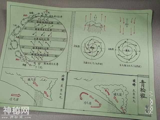 小时候你画过手抄报吗？一起看看高中生的地理手抄报吧！-24.jpg