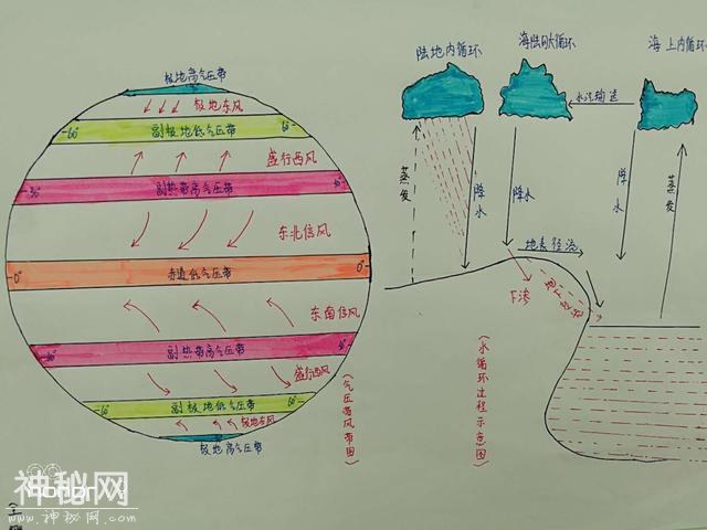 小时候你画过手抄报吗？一起看看高中生的地理手抄报吧！-26.jpg