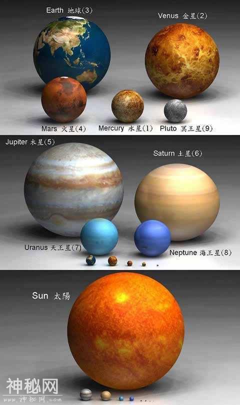 谁是宇宙最大星球？盾牌座uy能装18亿个太阳，但在它面前却弱爆了-2.jpg