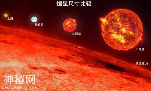 谁是宇宙最大星球？盾牌座uy能装18亿个太阳，但在它面前却弱爆了-3.jpg