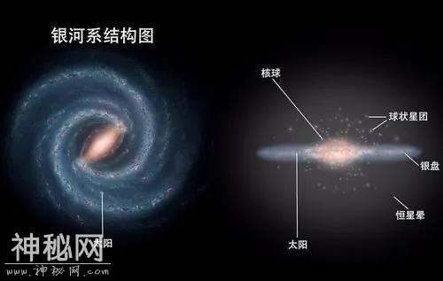 外星人在哪里？答案来了，研究发现：银河系中或充满死去的外星人-8.jpg