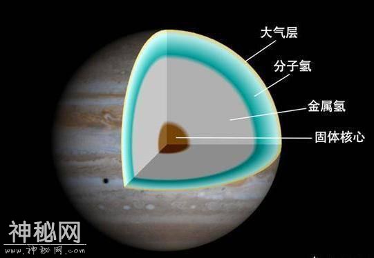 木星是气态星球，人站在木星上会发生什么？会贯穿木星吗？-7.jpg