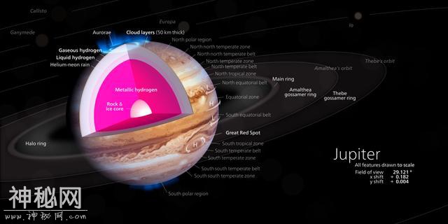 木星是气态星球，人站在木星上会发生什么？会贯穿木星吗？-8.jpg