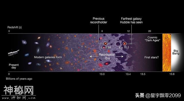 哈勃望远镜已看到134亿光年，宇宙究竟有多大？为什么那么大？-1.jpg