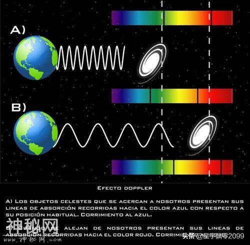 哈勃望远镜已看到134亿光年，宇宙究竟有多大？为什么那么大？-6.jpg