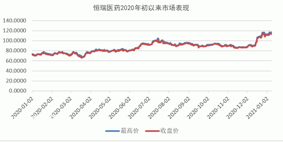 医药生物三巨头新高背后：依旧获得市场投票 背后长期逻辑何在-1.jpg