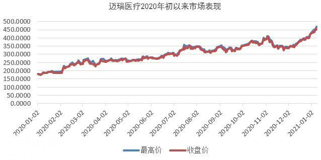 医药生物三巨头新高背后：依旧获得市场投票 背后长期逻辑何在-2.jpg