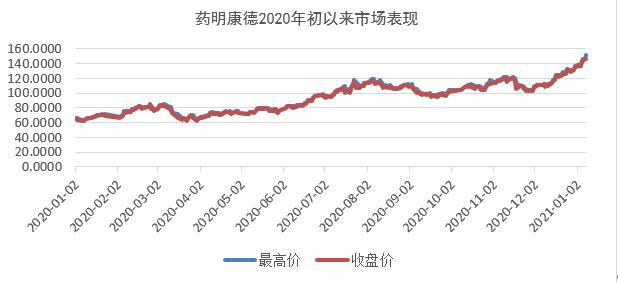 医药生物三巨头新高背后：依旧获得市场投票 背后长期逻辑何在-3.jpg