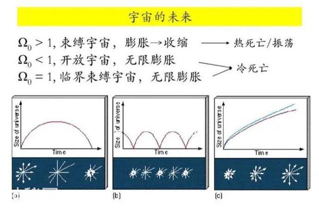 宇宙的最终结局到底是什么？-14.jpg