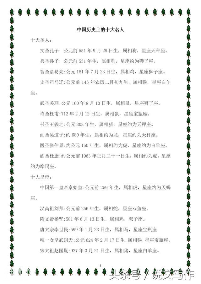 涨知识啦，中国历史上的十大名人总结，给孩子收藏好！-1.jpg