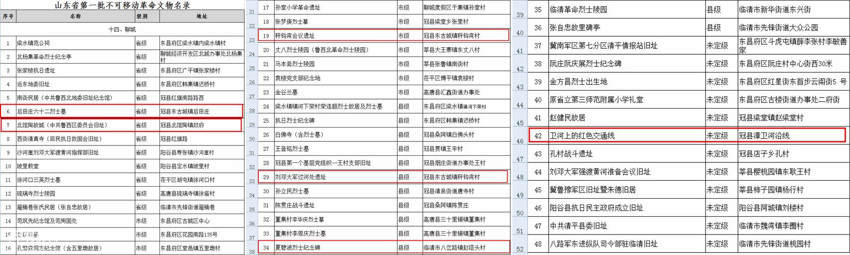 为何说1964年的区划调整，影响的不仅是面积，更重要的是历史-2.jpg