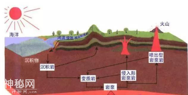 地质构造基础知识，这篇总结的很全面-1.jpg