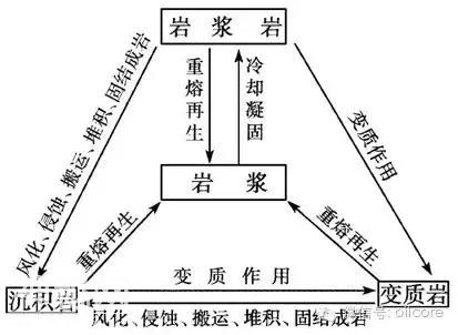 地质构造基础知识，这篇总结的很全面-6.jpg