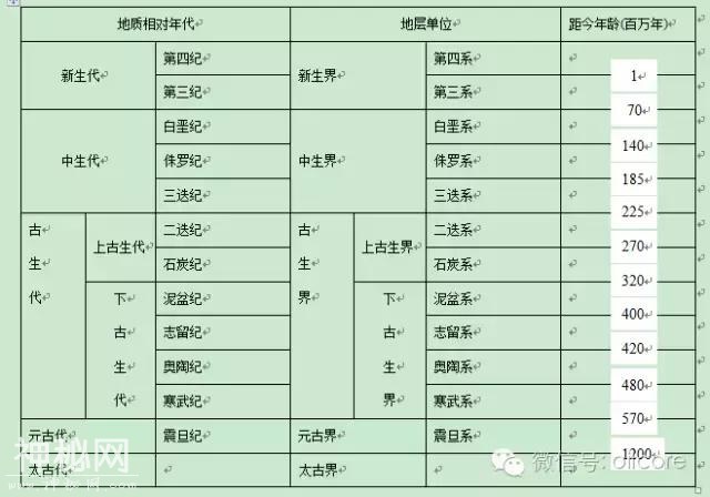 地质构造基础知识，这篇总结的很全面-7.jpg