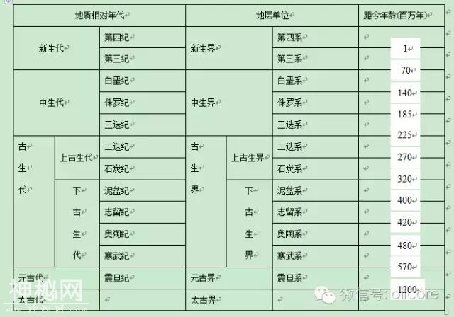 地质构造基础知识，这篇总结的很全面-7.jpg