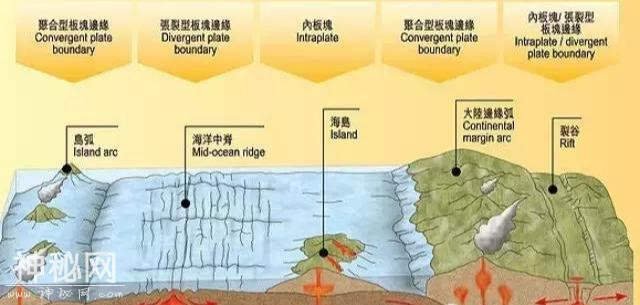 地质构造基础知识，这篇总结的很全面-11.jpg