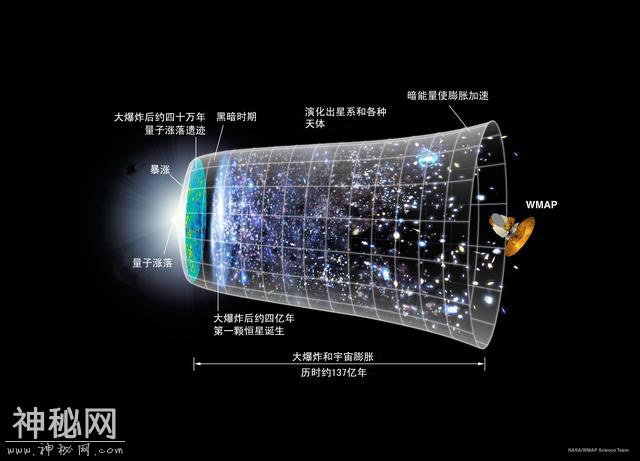 宇宙起源将被改写，诺奖得主彭罗斯：宇宙在循环，已找到证据-5.jpg