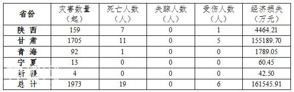 2020年前三季度全国地质灾害灾情及第四季度地质灾害趋势预测-10.jpg