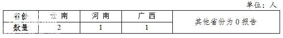 2020年前三季度全国地质灾害灾情及第四季度地质灾害趋势预测-15.jpg