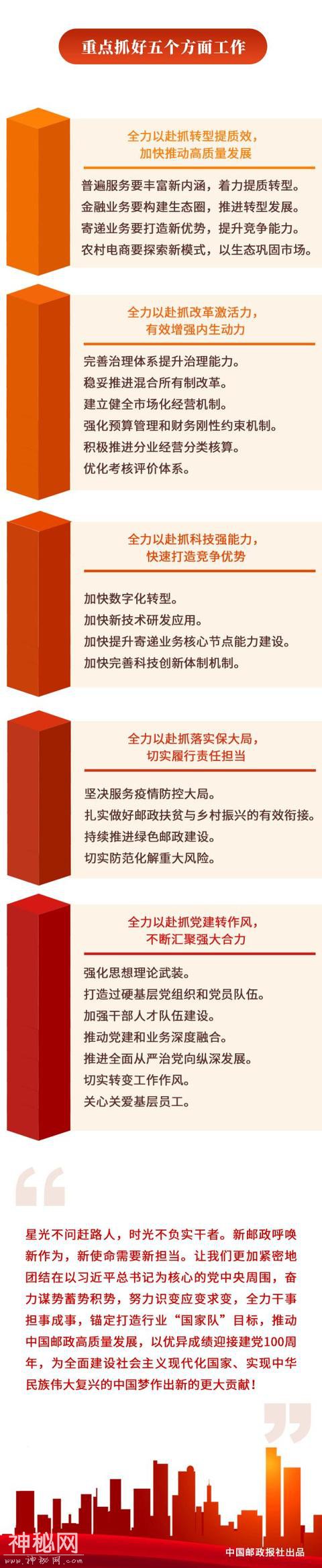 一图看懂中国邮政集团为什么不会倒闭-6.jpg