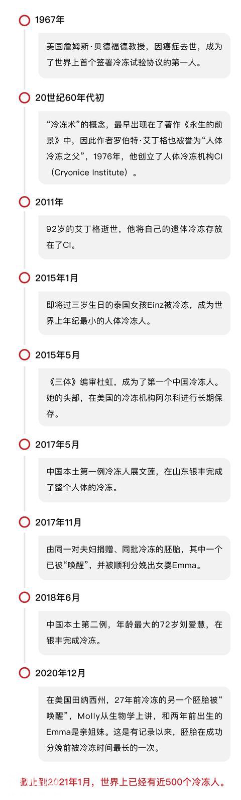 揭秘中国第一家人体冷冻中心：最小冷冻者13岁-30.jpg