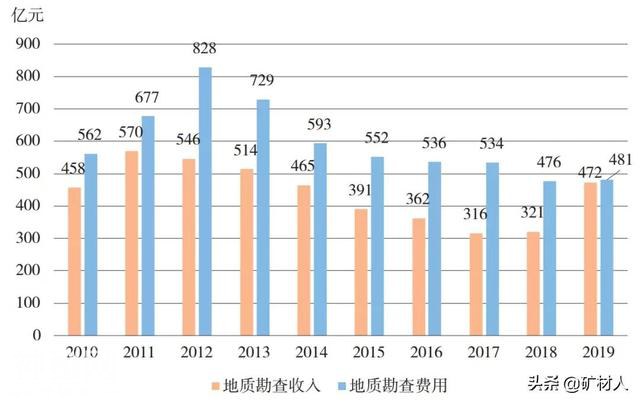 回顾2019，展望2021，全国地质勘查行业发展形势总结-5.jpg