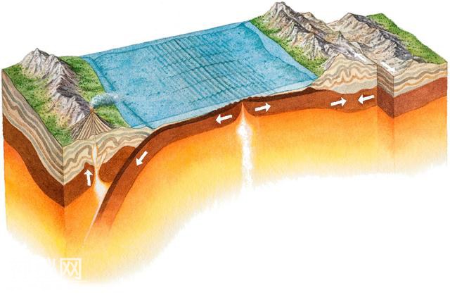 地球可能有三次地质大变动时期-3.jpg