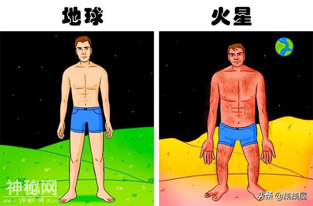 如果能够存活，人类在7个不同星球上的样子-5.jpg