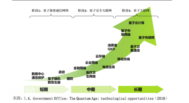 量子科技的梦想与征途：不只是“财富故事2020”，更是下一代信息技术革命 | 氪记-8.jpg