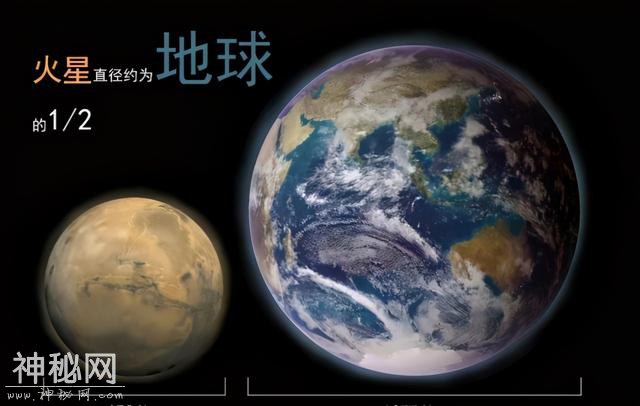 如何把火星改造成宜居星球，成为人类第二个家园？-1.jpg