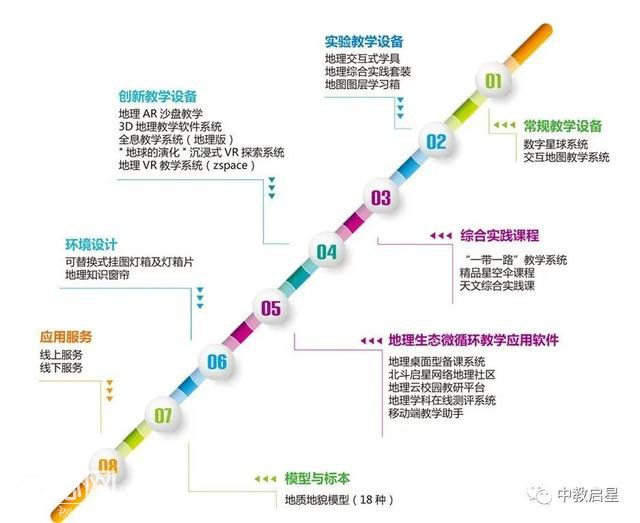 为什么学校一定要有地理专用教室-4.jpg