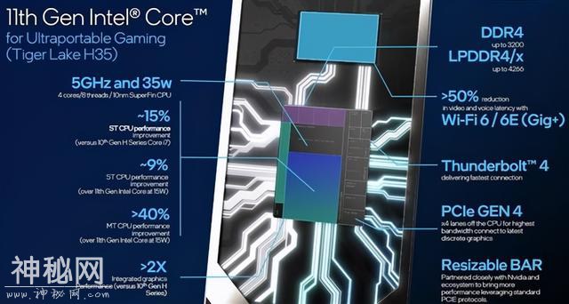 CES 2021首日：英特尔终于发力，高通、联想放大招-6.jpg