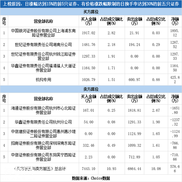 多主力现身龙虎榜，隆利科技涨停（01-13）-2.jpg