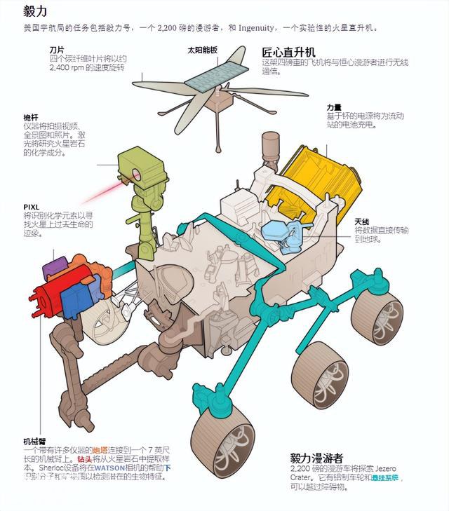 毅力号拍摄到火星UFO？地平线上两个不明飞行物：一个正在移动-6.jpg