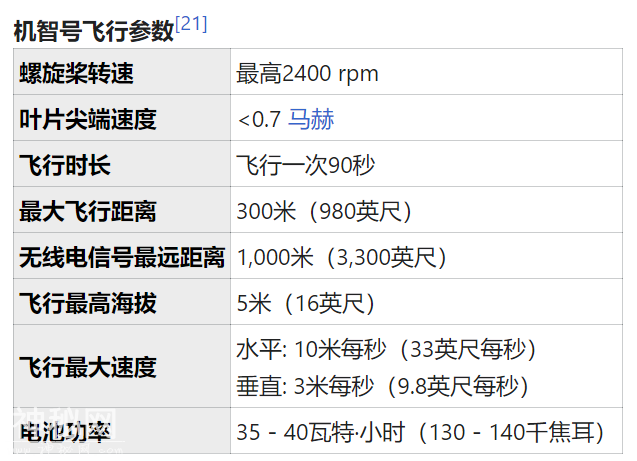 毅力号拍摄到火星UFO？地平线上两个不明飞行物：一个正在移动-8.jpg