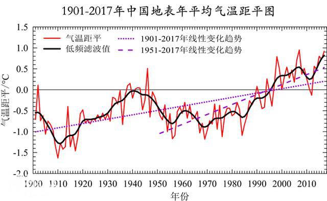 高中地理——每日讲1题（全球变暖、厄尔尼诺、大气的受热过程）-1.jpg
