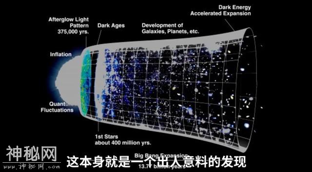 267亿年：宇宙一下子老了130亿年？ | 袁岚峰-5.jpg
