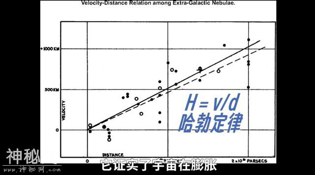 267亿年：宇宙一下子老了130亿年？ | 袁岚峰-9.jpg