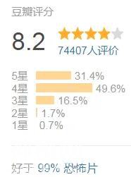 14部大尺度恐怖片！《珀尔》《异形》回归，渗人赶超《惊魂记》-47.jpg