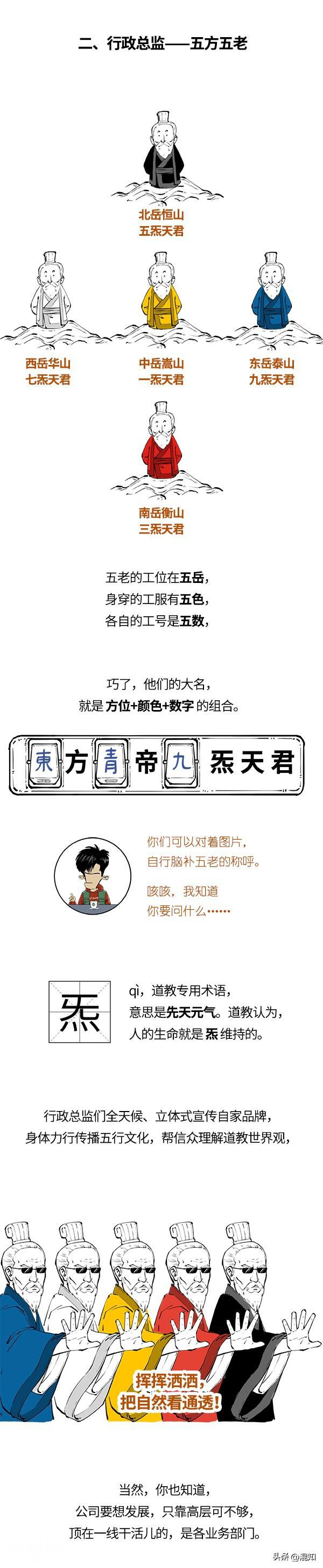 道教的神仙都有谁？负责啥业务？-3.jpg