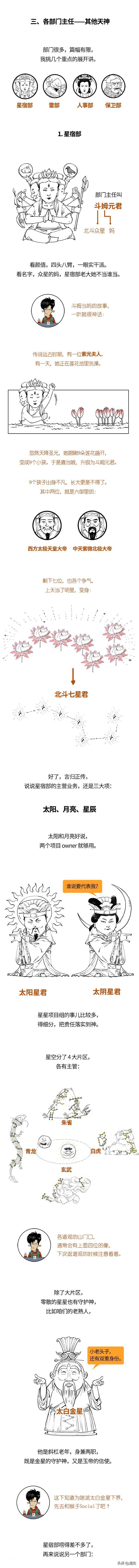 道教的神仙都有谁？负责啥业务？-4.jpg