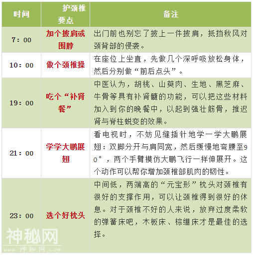 最全面、最简单、最有用的养生指南，都在这六张图里了！-1.jpg