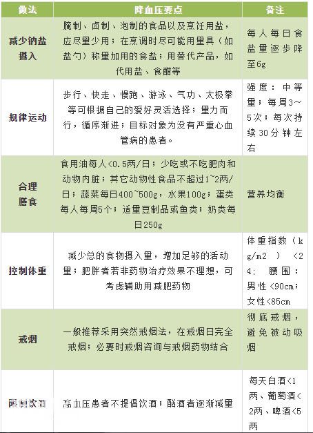 最全面、最简单、最有用的养生指南，都在这六张图里了！-3.jpg